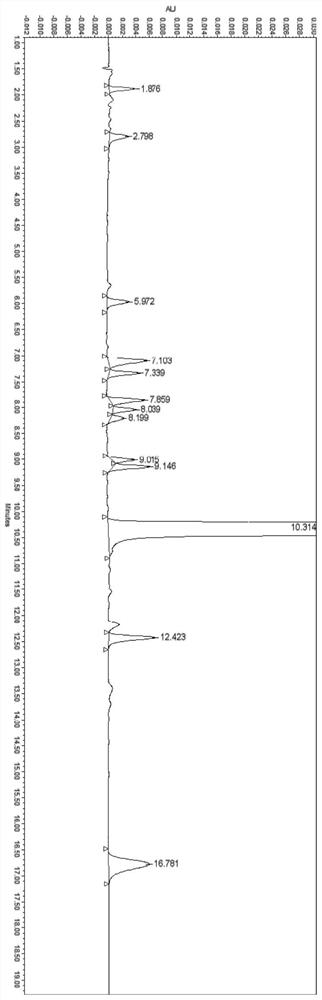 A method for the determination of related substances of ranitidine hydrochloride by high performance liquid chromatography