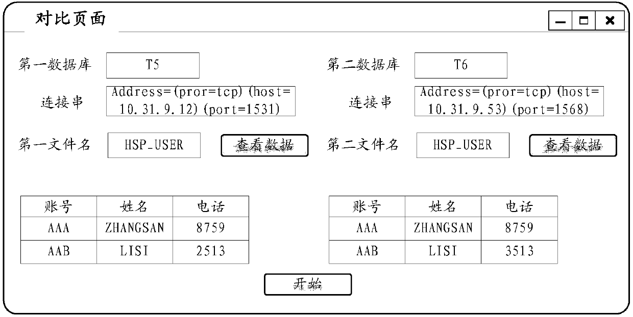 Data comparison method, data comparison device, computer device and storage medium