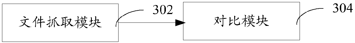 Data comparison method, data comparison device, computer device and storage medium