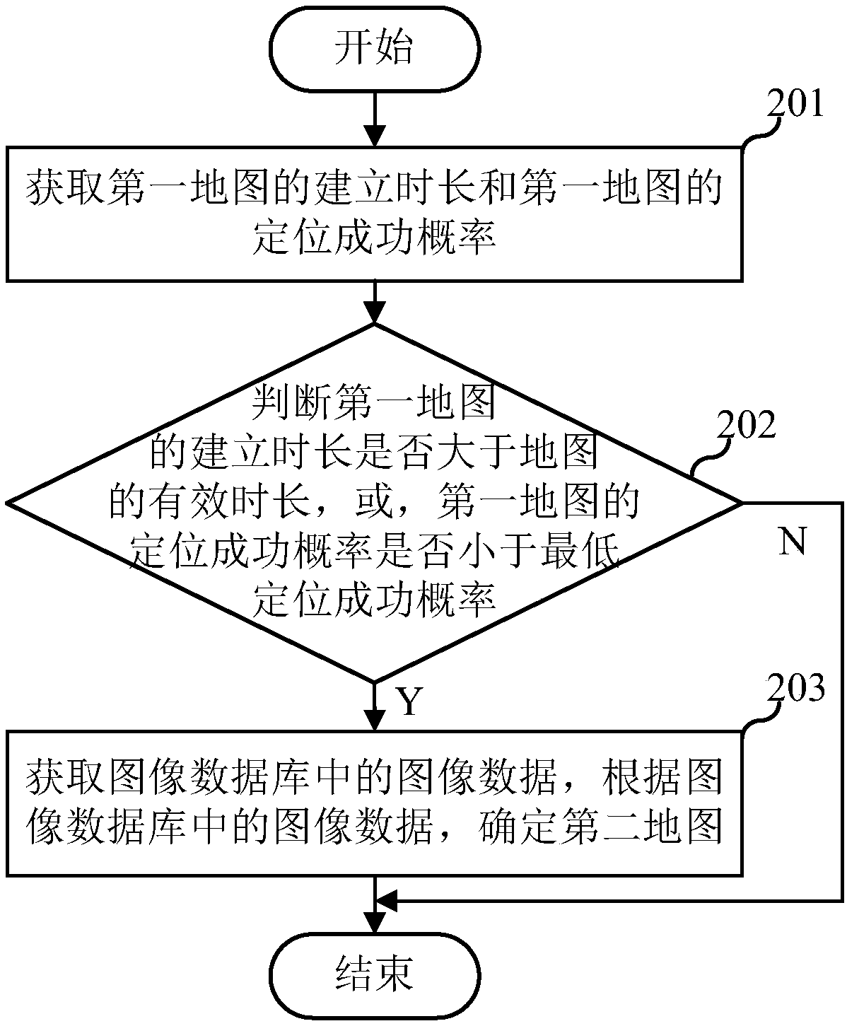 Map update method and device, terminal, and computer readable storage medium