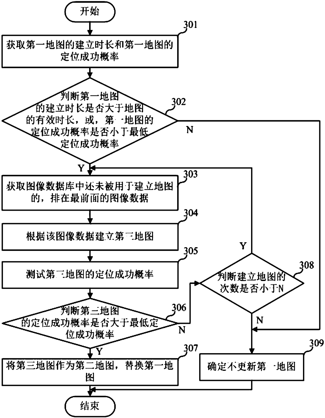 Map update method and device, terminal, and computer readable storage medium