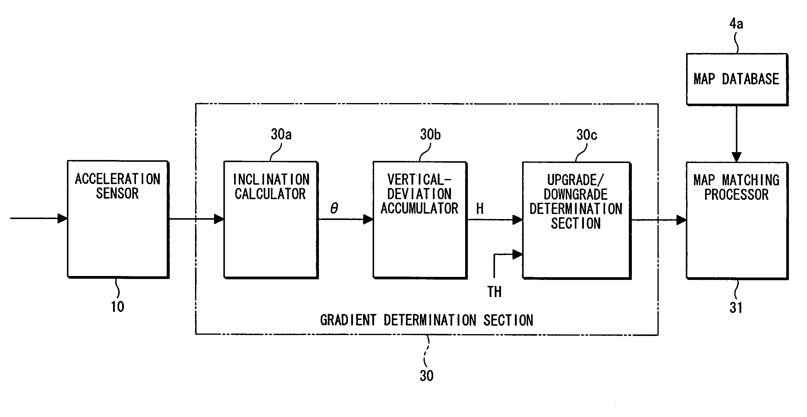 Method and apparatus for map matching