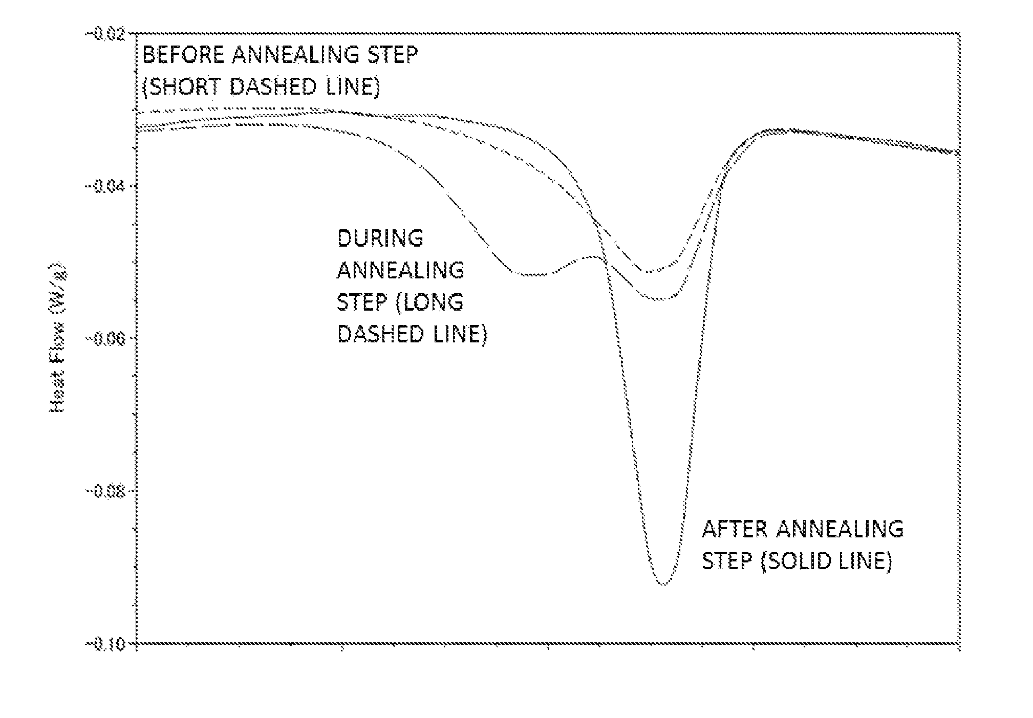 Method of producing a toner particle