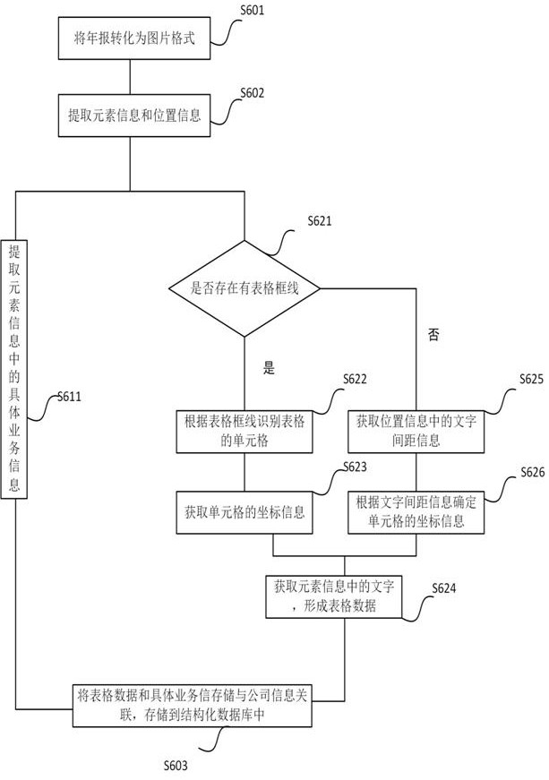 Annual report processing method and device, electronic equipment and storage medium