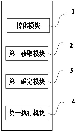 Annual report processing method and device, electronic equipment and storage medium