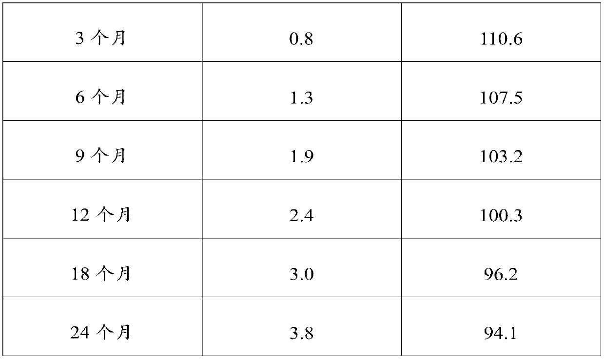 A kind of ophthalmic composition for improving the stability of chloramphenicol and preparation method thereof