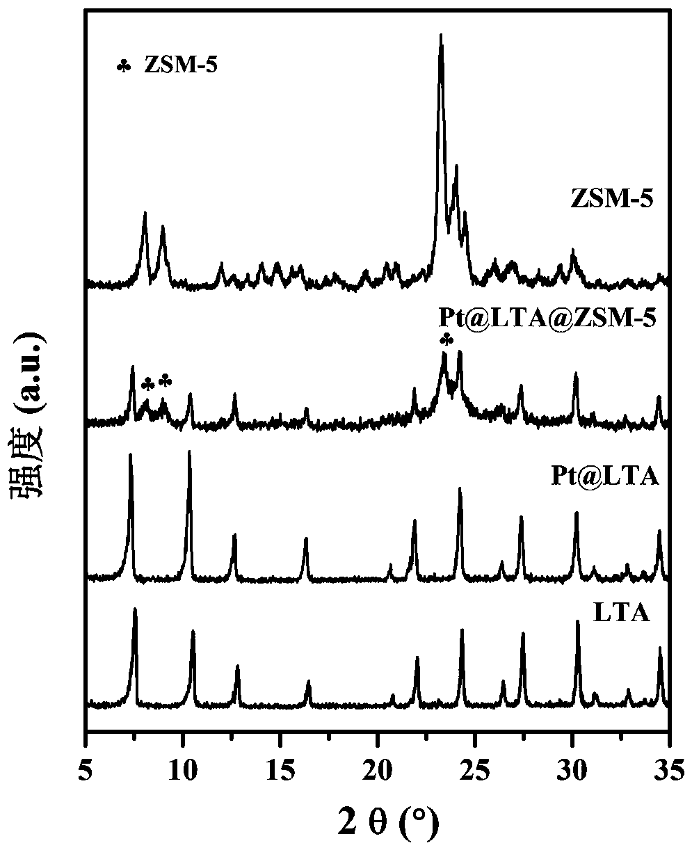 Core-shell type hydrogenation catalyst and preparation method thereof