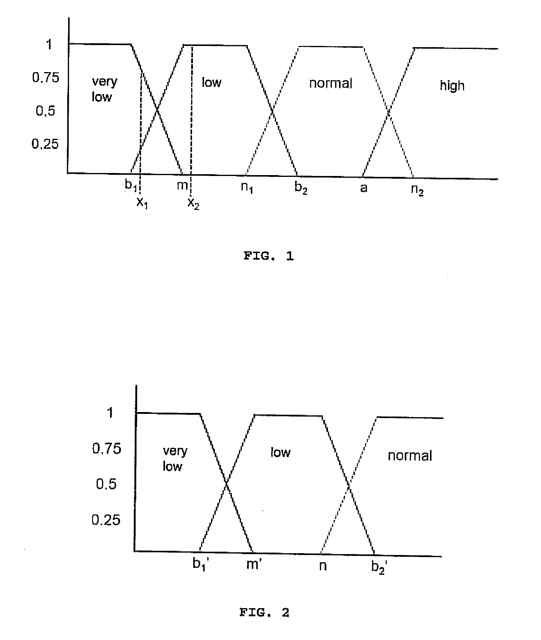 Method and system for determining an individual's state of attention