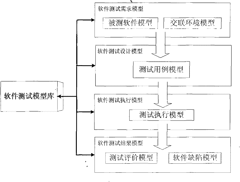 Multiplexing-oriented embedded software testing method and system
