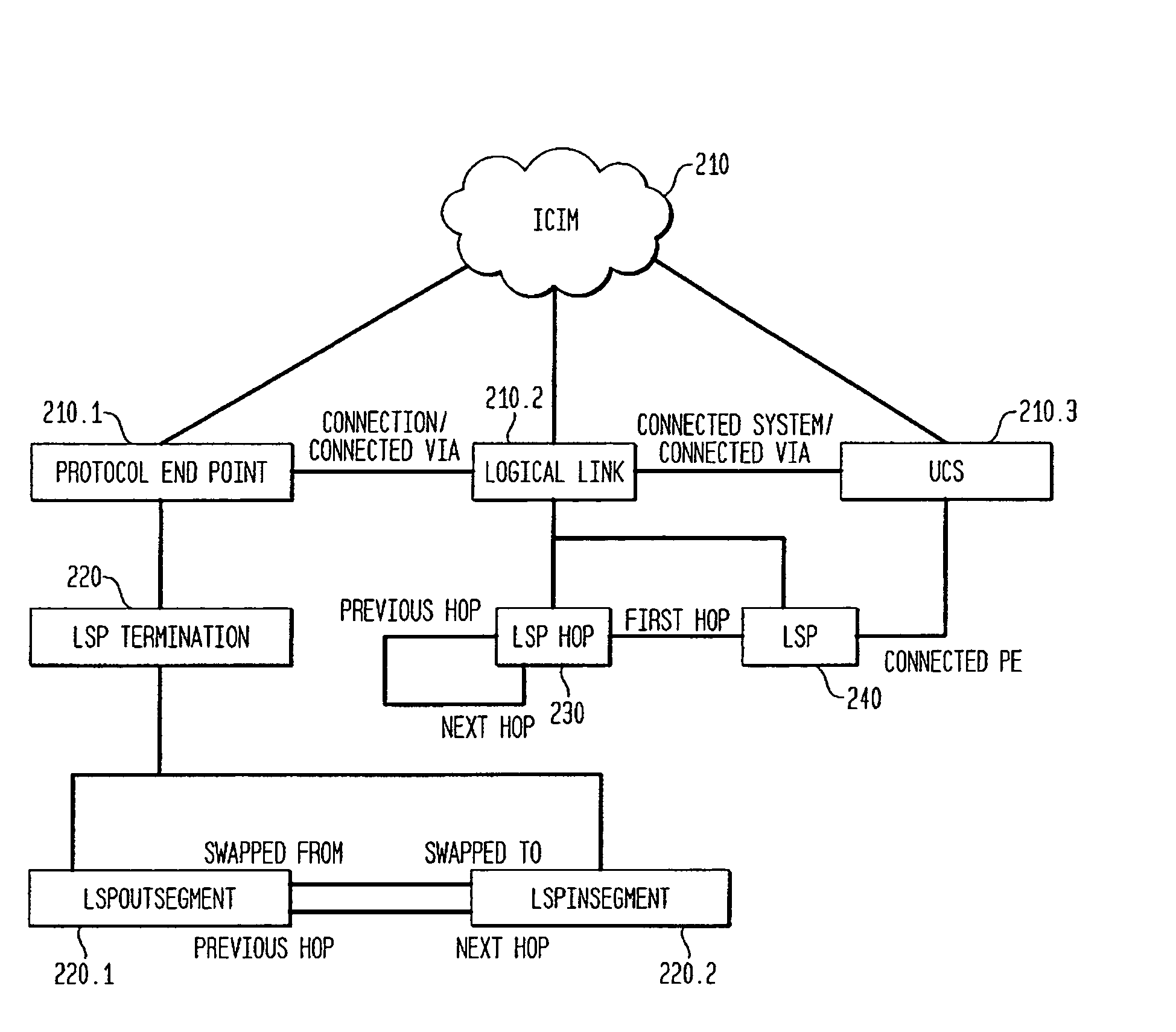 Method and apparatus for modeling and analyzing MPLS and virtual private networks