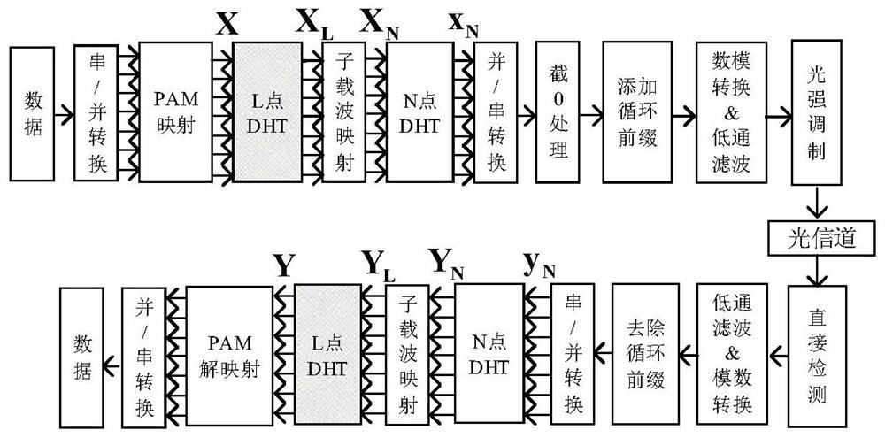 OofDM Modulation Method of VLC System Based on Hadamard Matrix Amplification