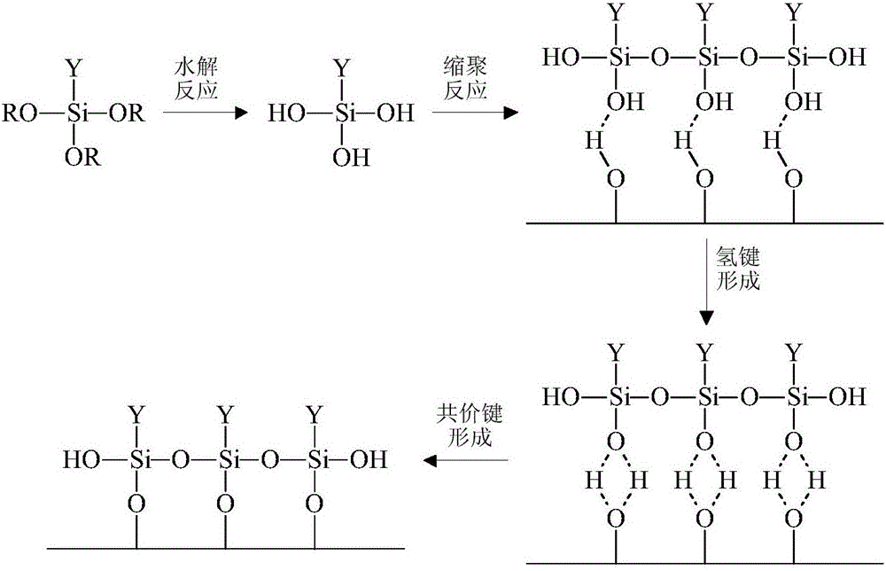 Polyvinyl-based micro/nano ZnO composite material and preparation technology thereof