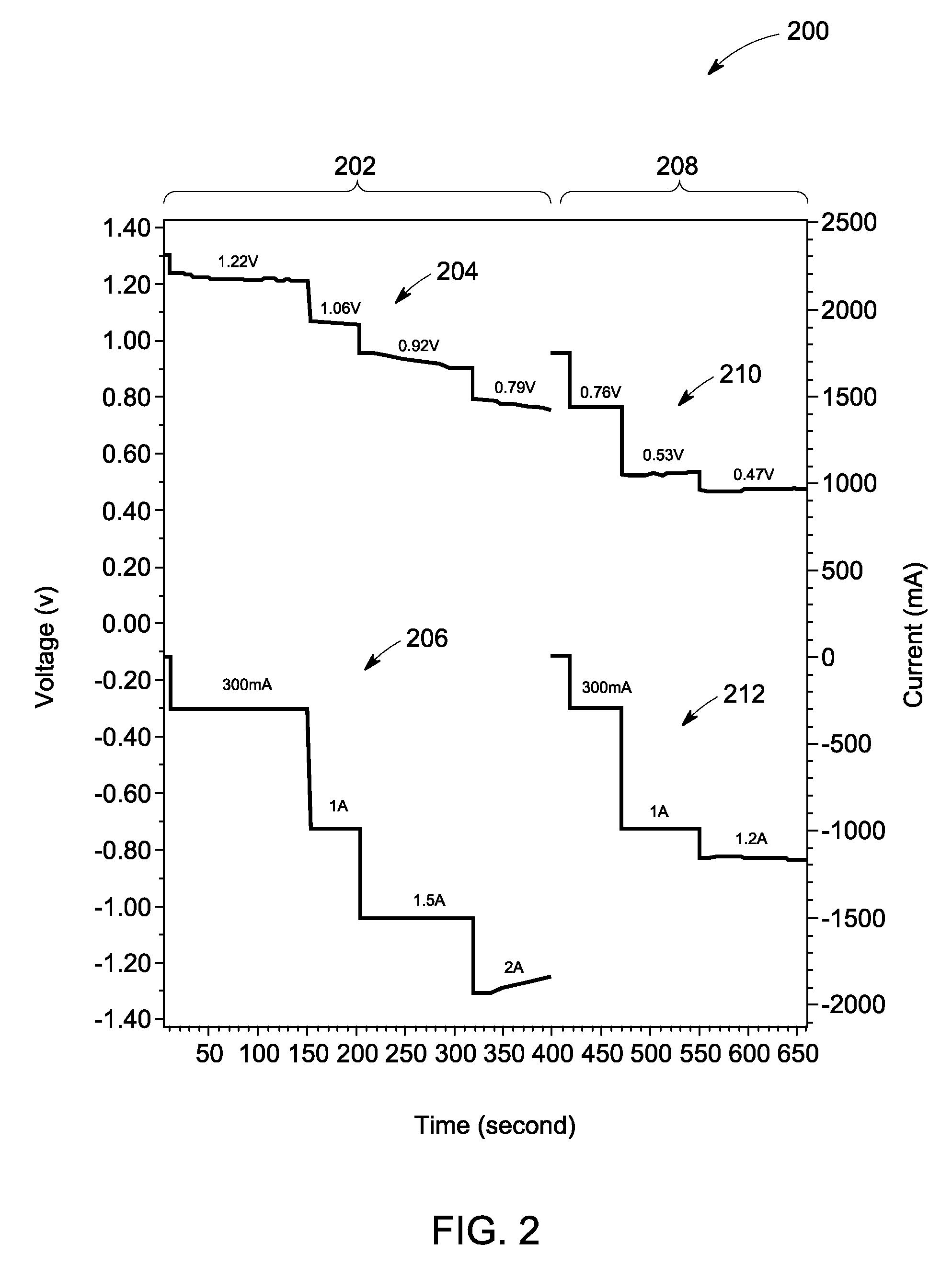 Fuel cell apparatus and associated method