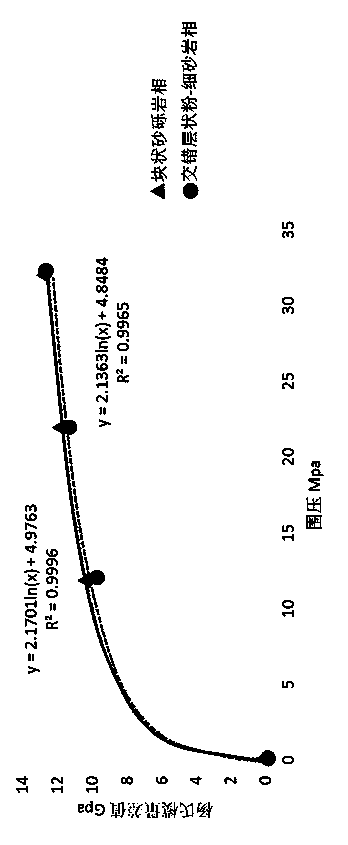 Method for correcting and predicting static mechanical parameters of rock under oil reservoir confining pressure condition
