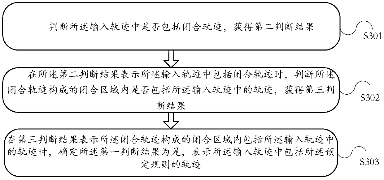 An information processing method and electronic device