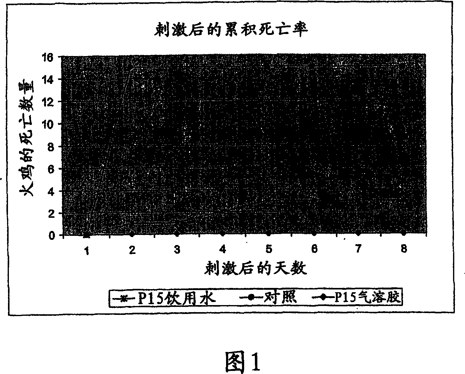 Pasteurella multocida vaccine