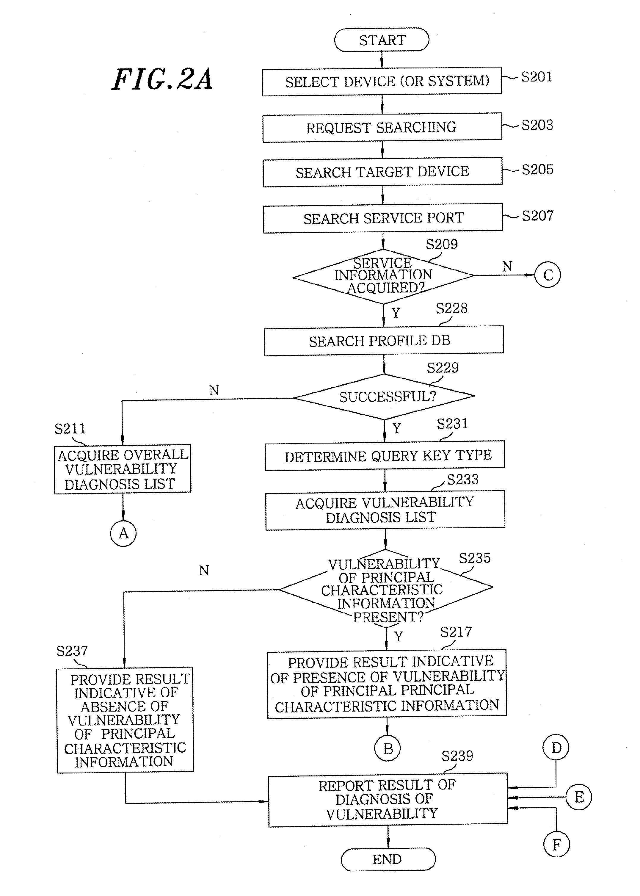Apparatus and method for remotely diagnosing security vulnerabilities