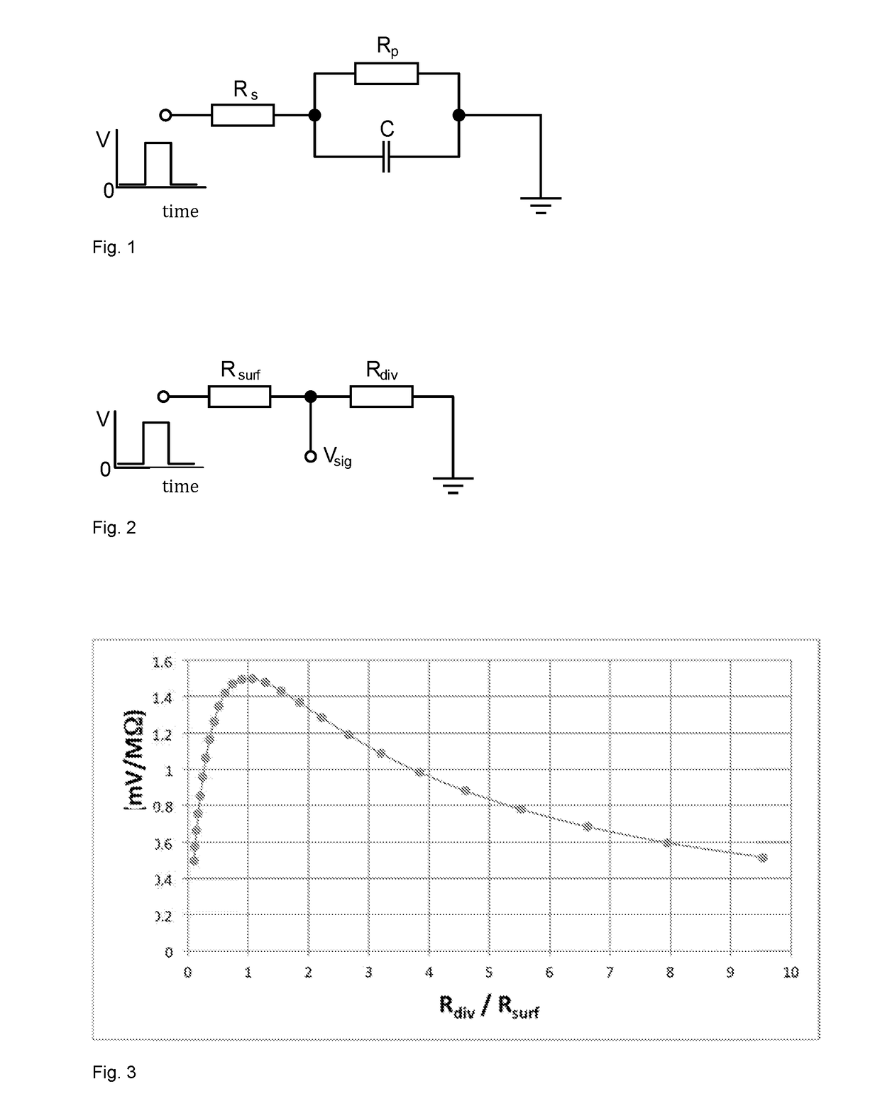 Method for measuring quick changes in low surface conductivity of dielectrics under electromagnetic interference of line voltage and equipment to perform this type of measurement