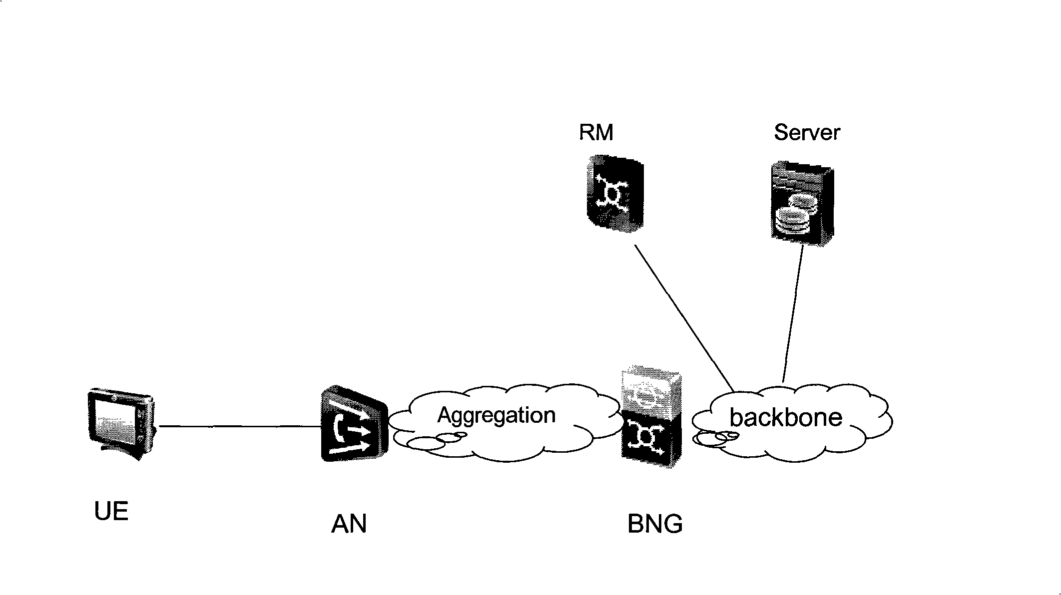 Resource management method, system and network appliance