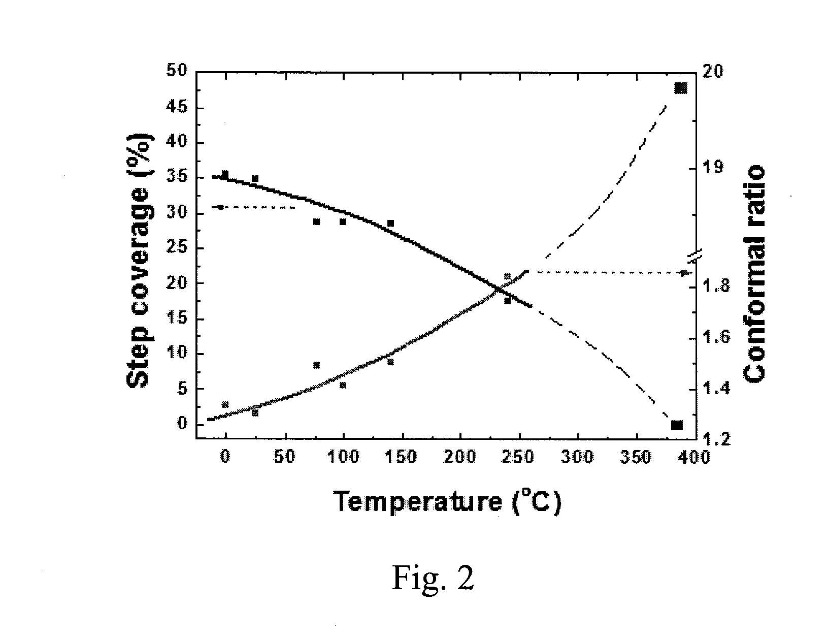 Method of forming highly conformal amorphous carbon layer
