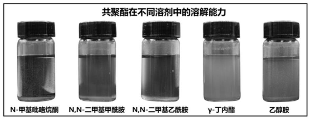 Soluble flame-retardant wholly aromatic copolyester with low dielectric constant and low dielectric loss as well as preparation method and application of soluble flame-retardant wholly aromatic copolyester