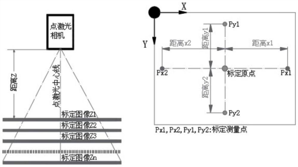 Method for extracting three-dimensional coordinate values from image in robot scene