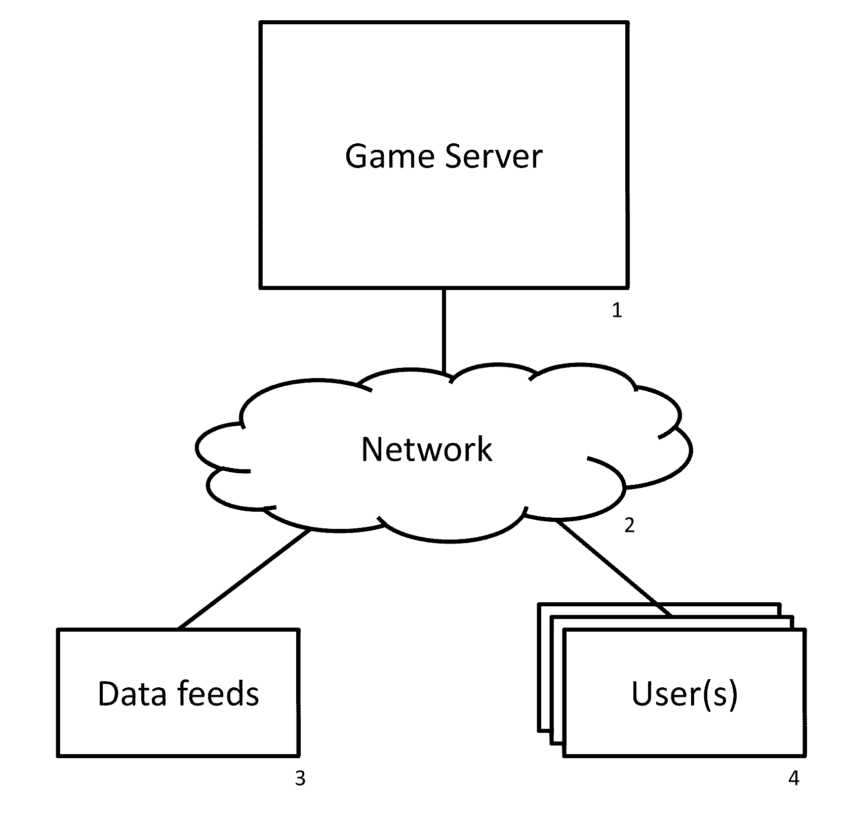 System and method for online fantasy sports management