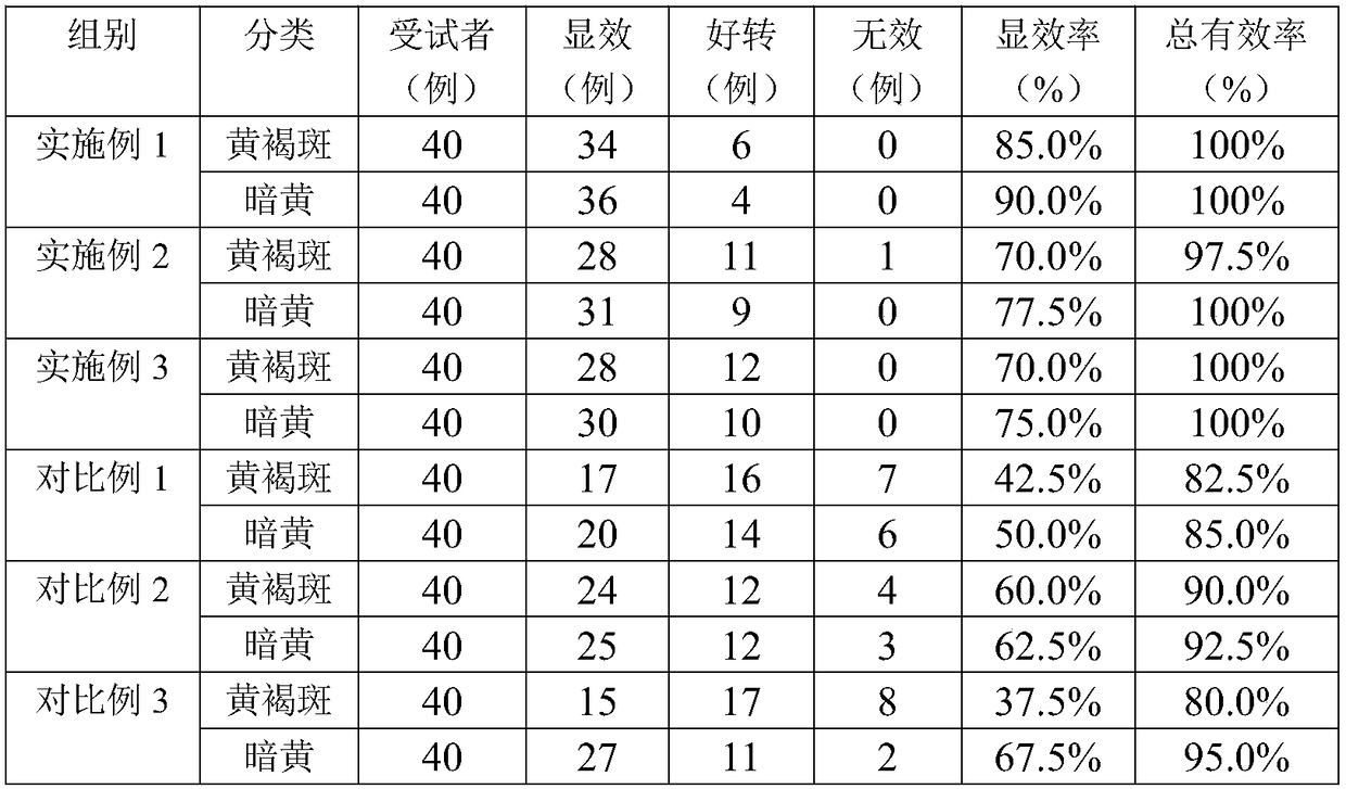 A kind of sunflower sunflower whitening and freckle-removing cream and its preparation method