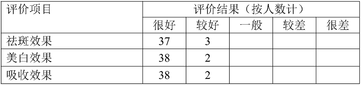 A kind of sunflower sunflower whitening and freckle-removing cream and its preparation method