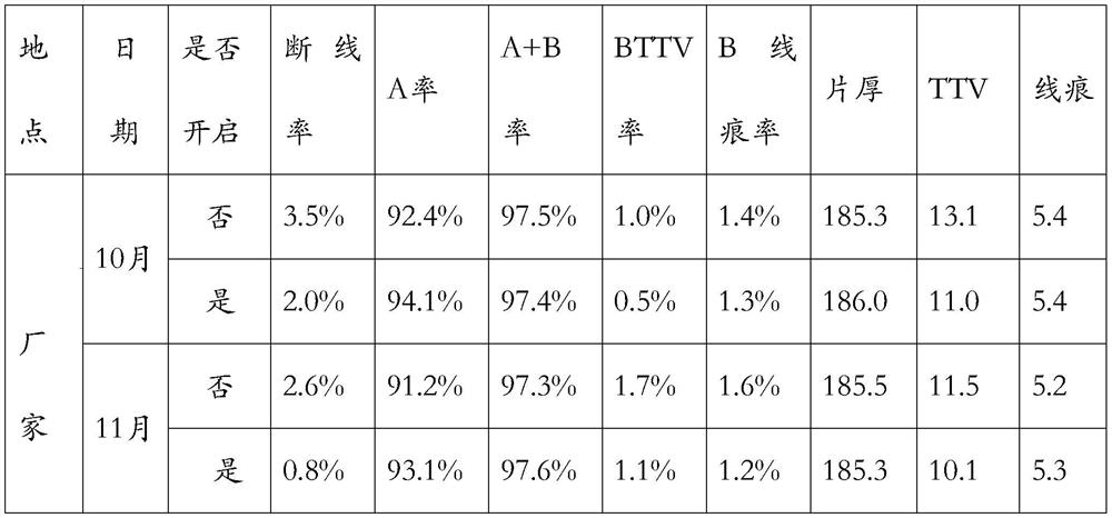 A method for automatic adjustment of process parameters for single crystal silicon rod cutting