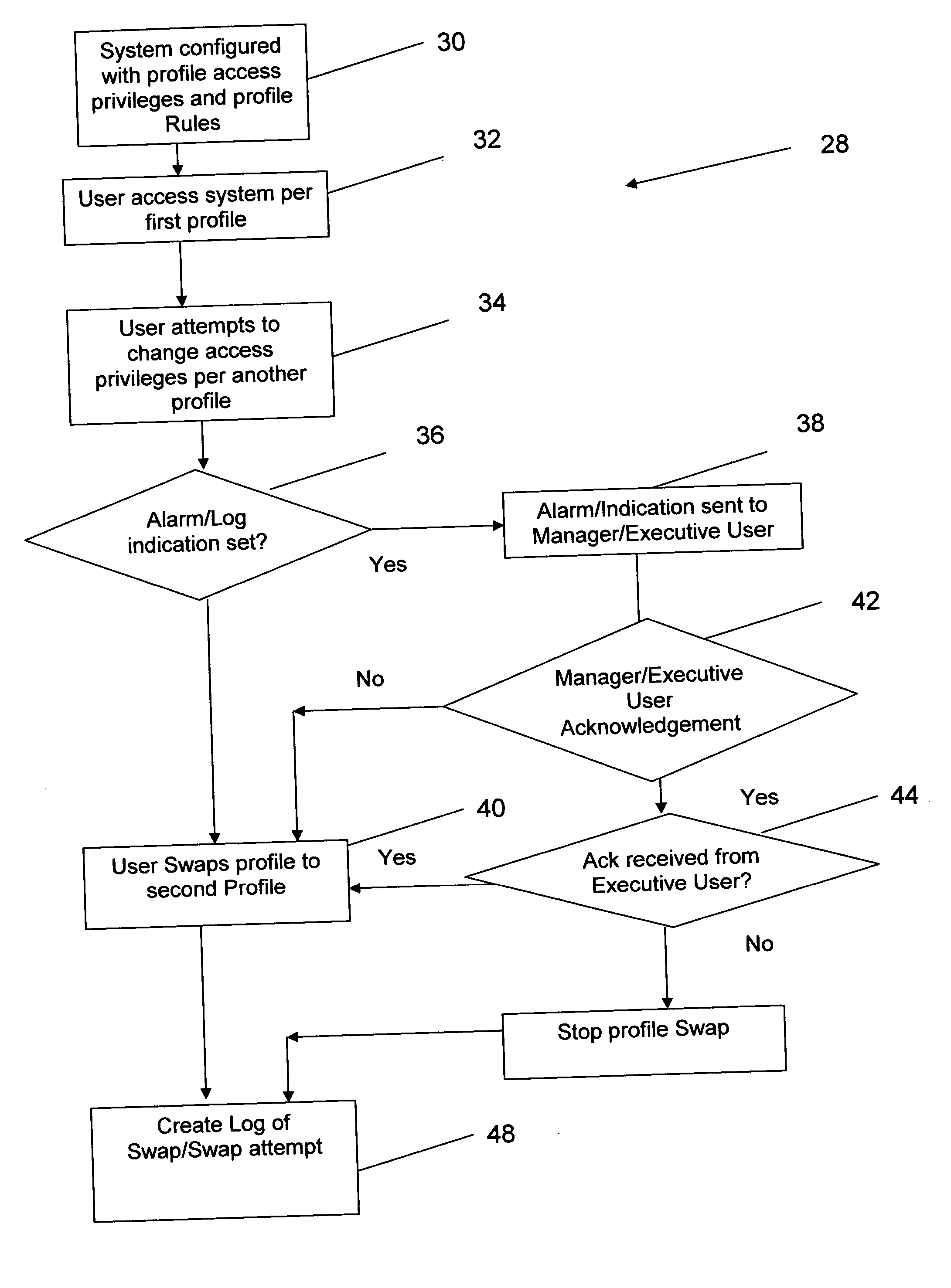 Method and apparatus for indicating computer system access