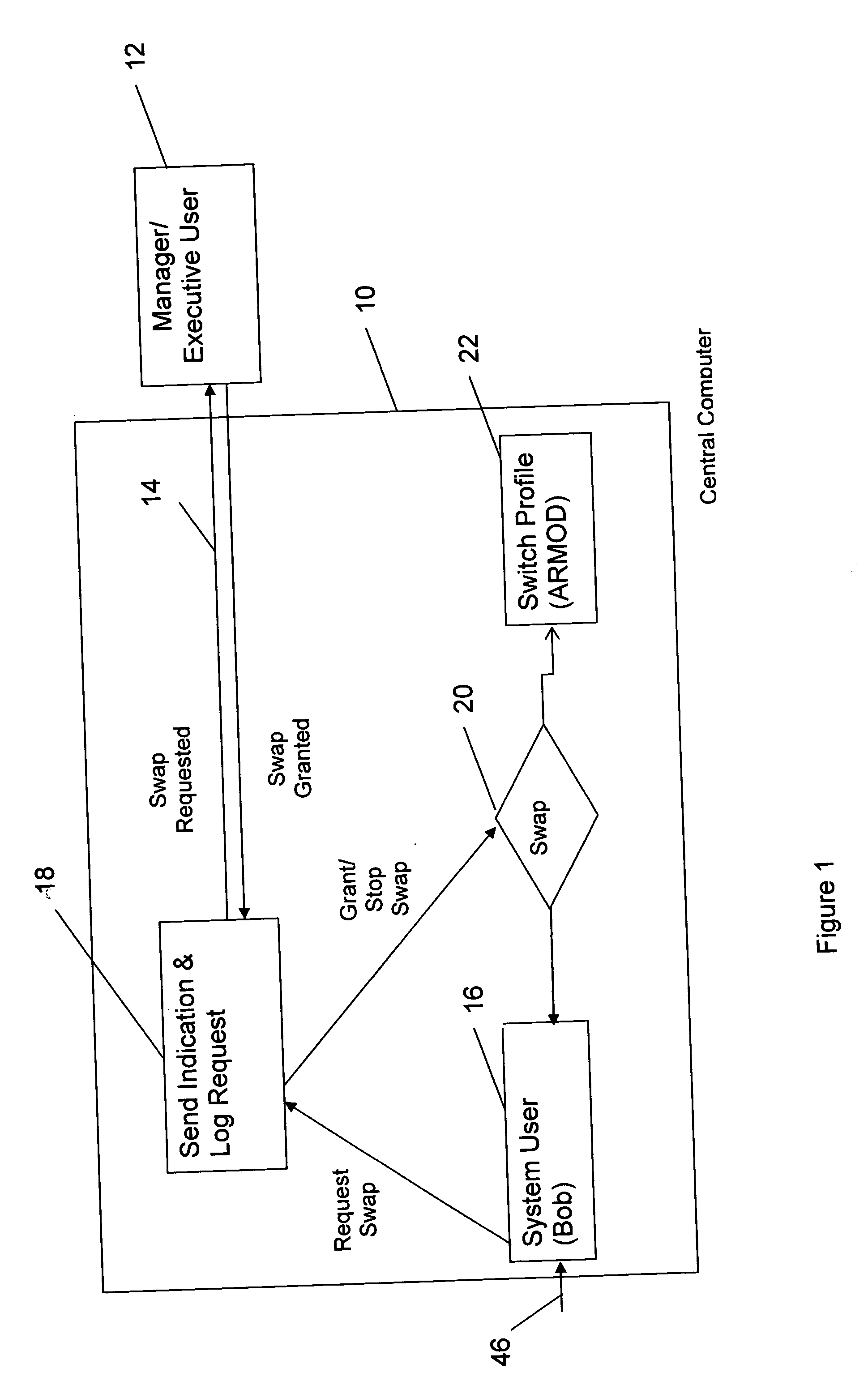 Method and apparatus for indicating computer system access