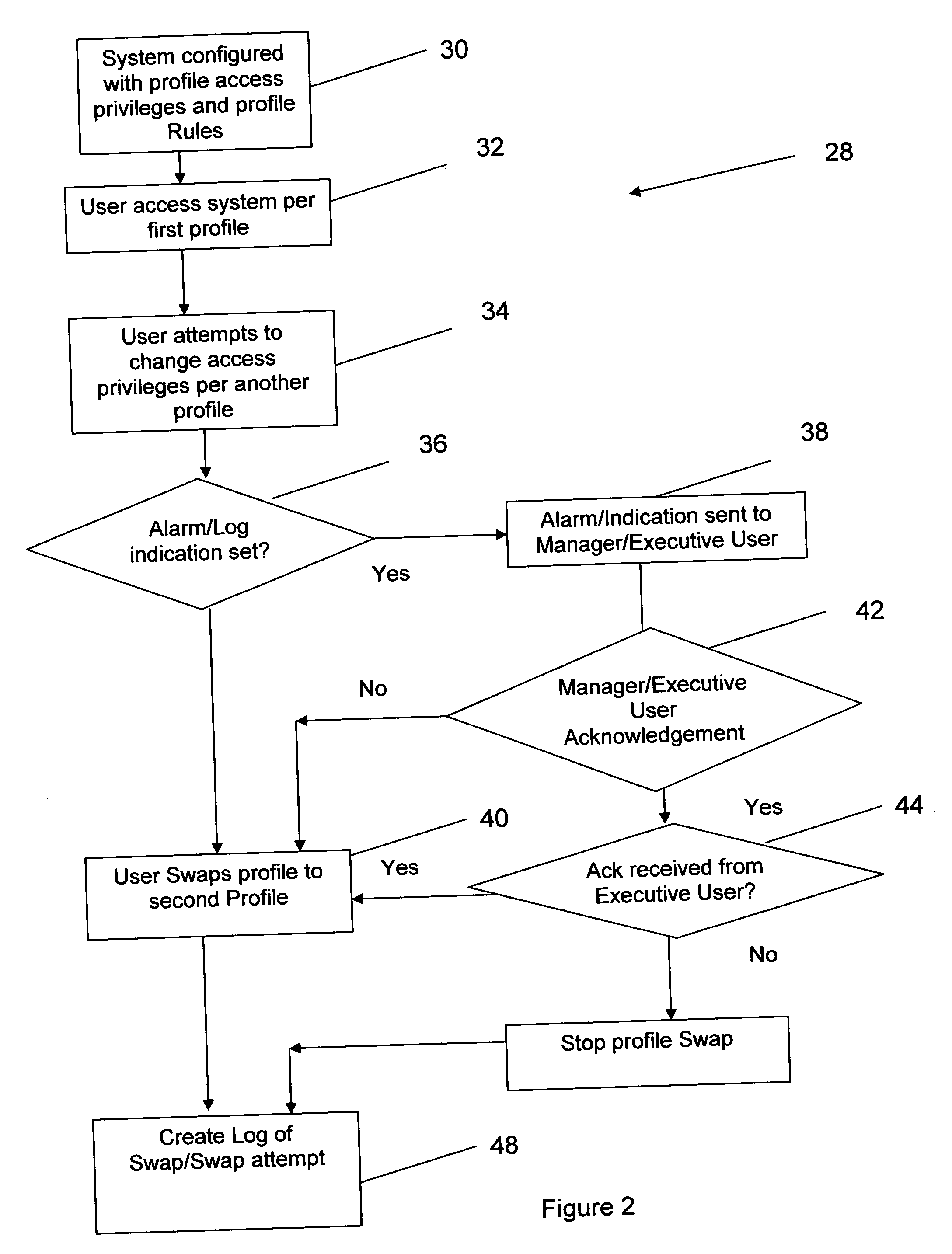 Method and apparatus for indicating computer system access