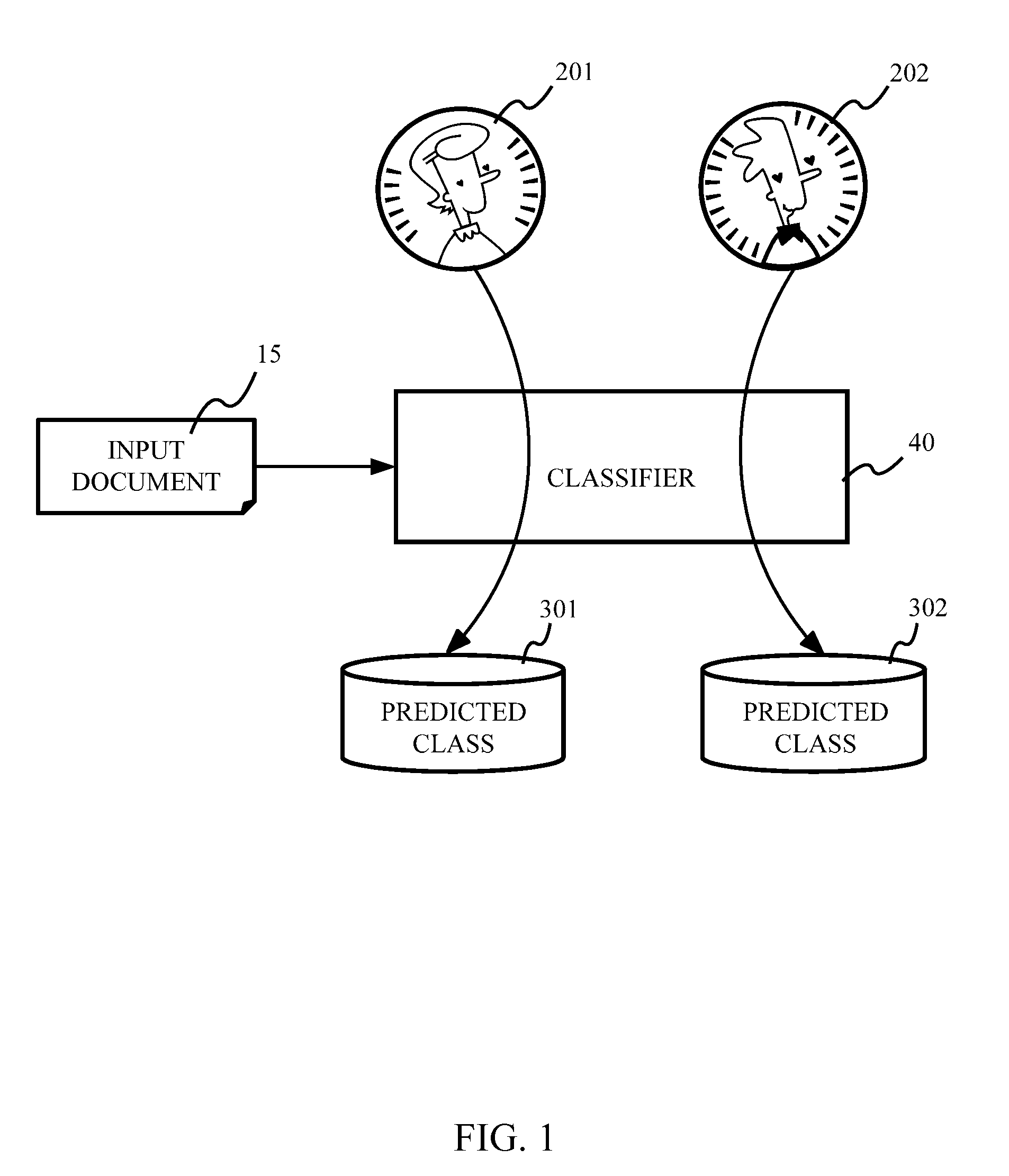 Data classification based on point-of-view dependency