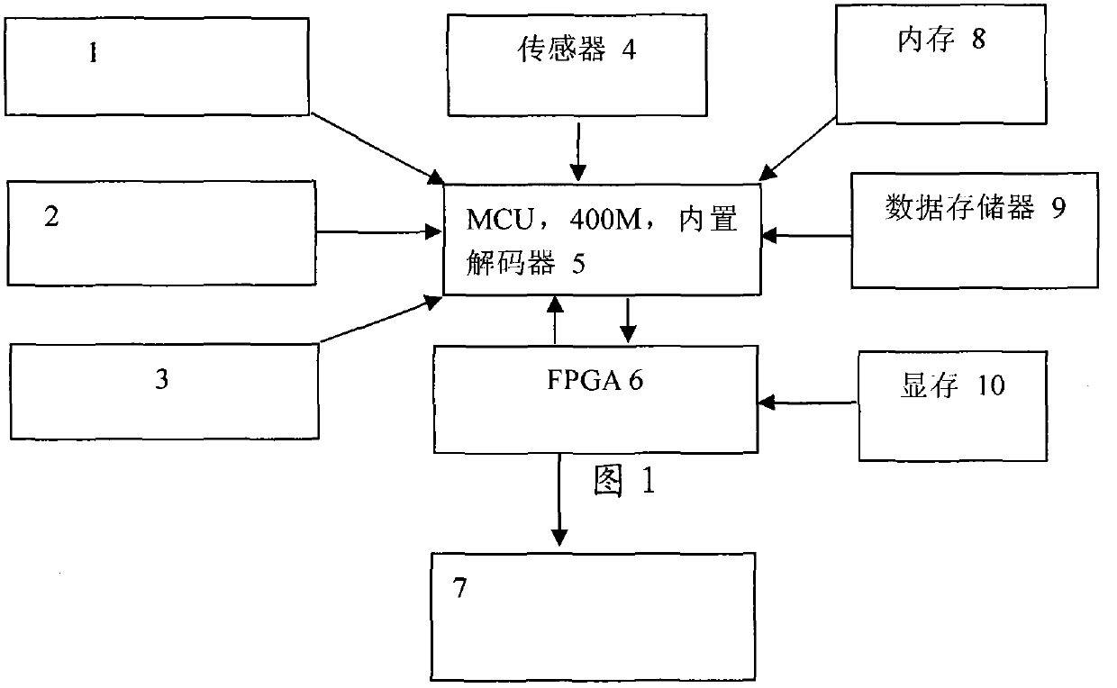 High-definition multimedia LED display screen control system