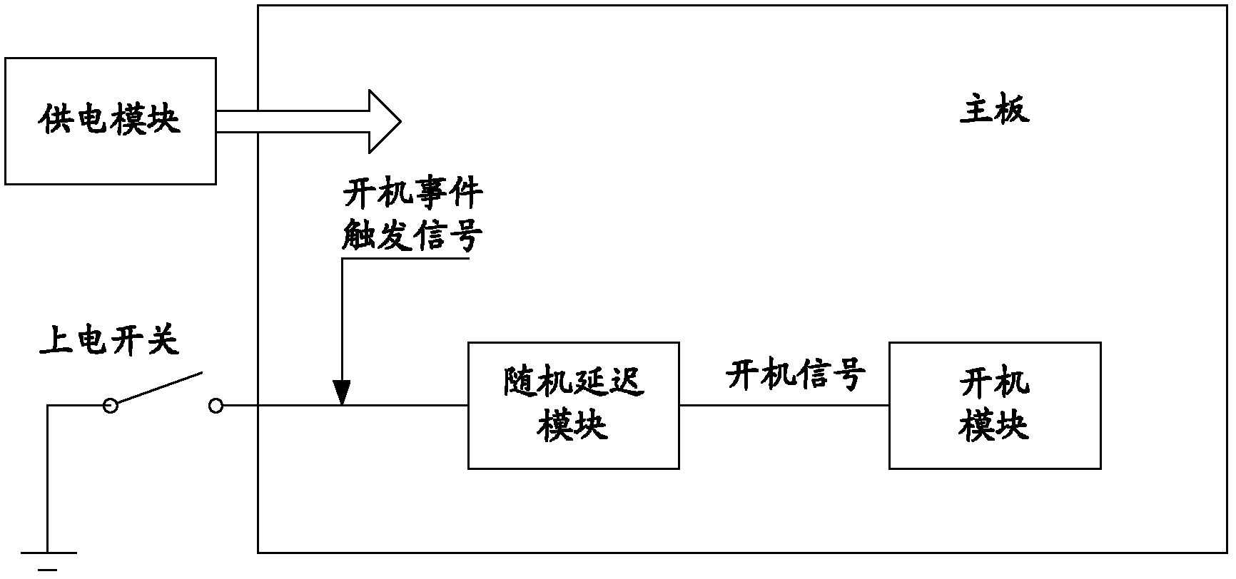 Method and system for starting computing terminal and computing terminal