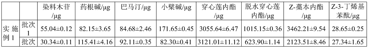 Gynecological qianjin capsule and preparation method thereof