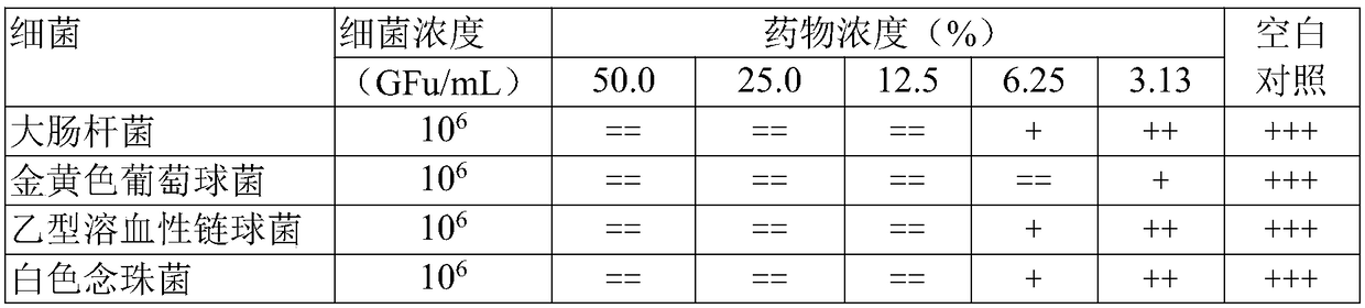 Gynecological qianjin capsule and preparation method thereof