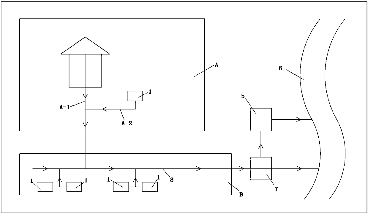 Scope pollution control system and method used for separate system drainage pipe network system