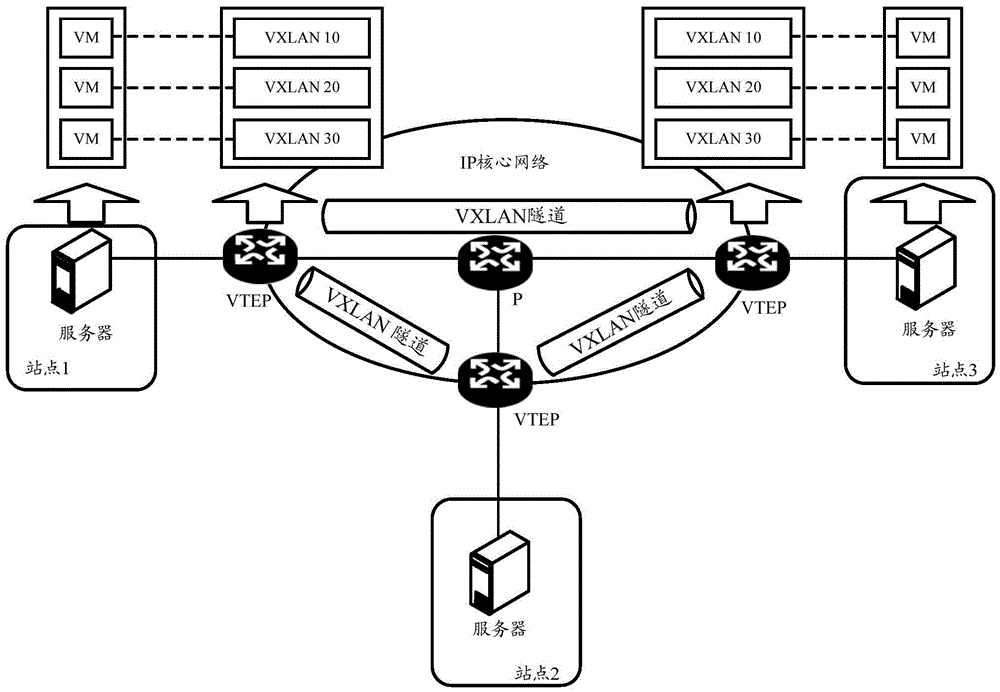 MAC address information synchronization method and device based on CAS VXLAN