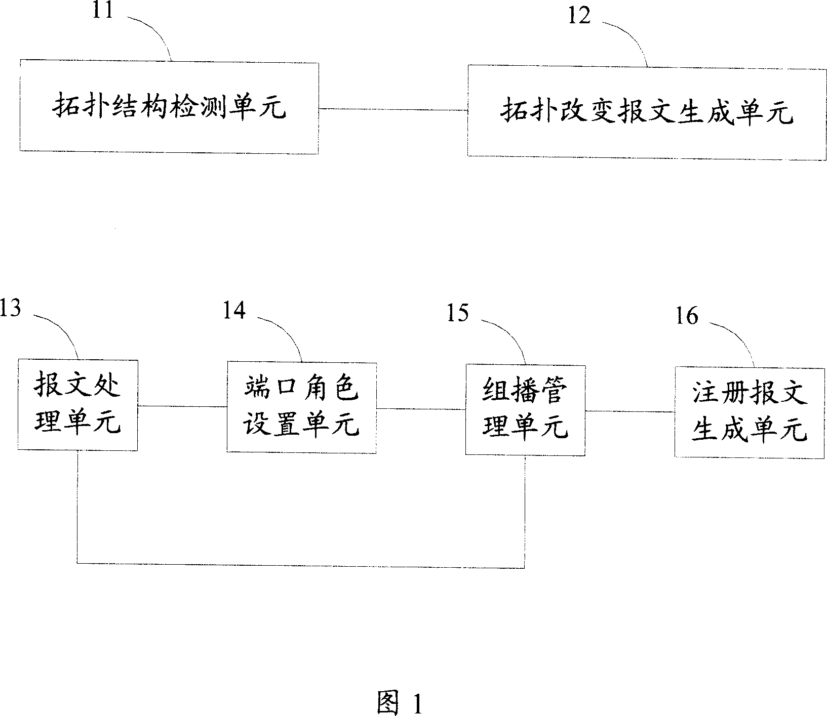 Update method and device for multicast list in the change of switching network topology