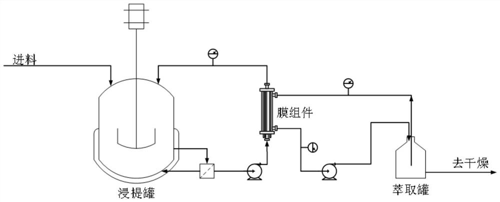 A kind of tea saponin extraction and refining process