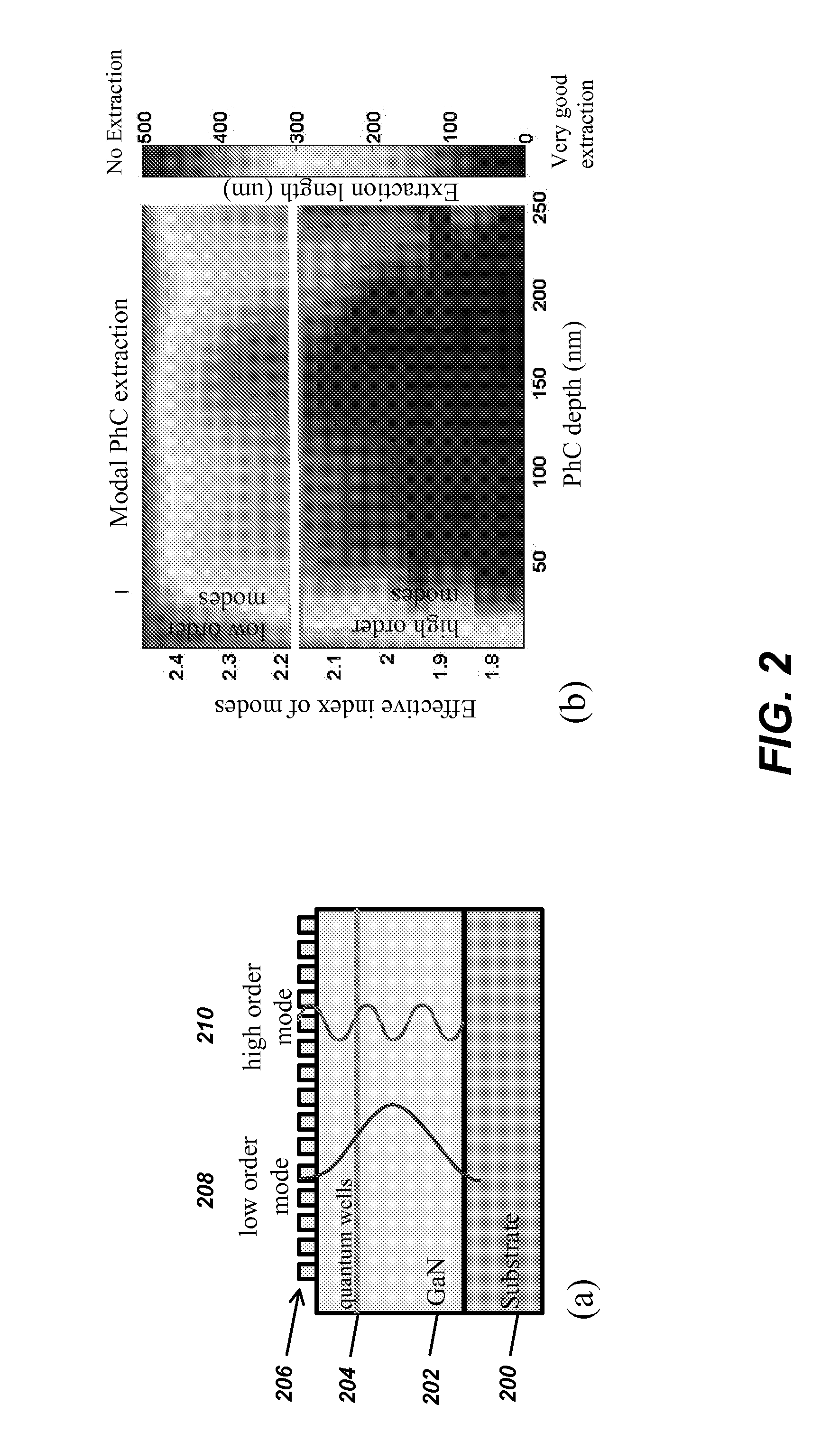 Optoelectronic devices with embedded void structures