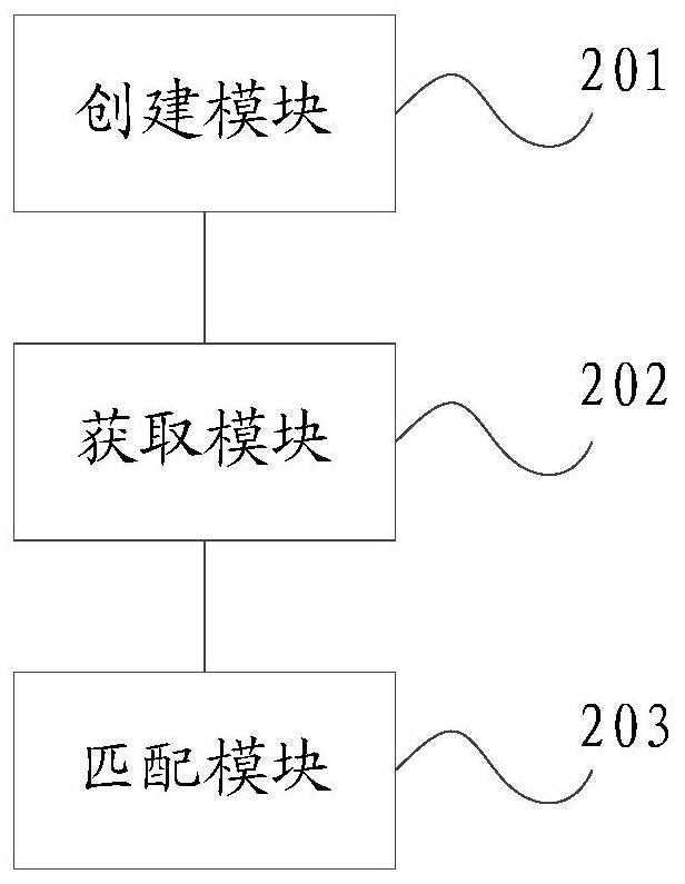 Component installation position distribution method, device and system and storage medium