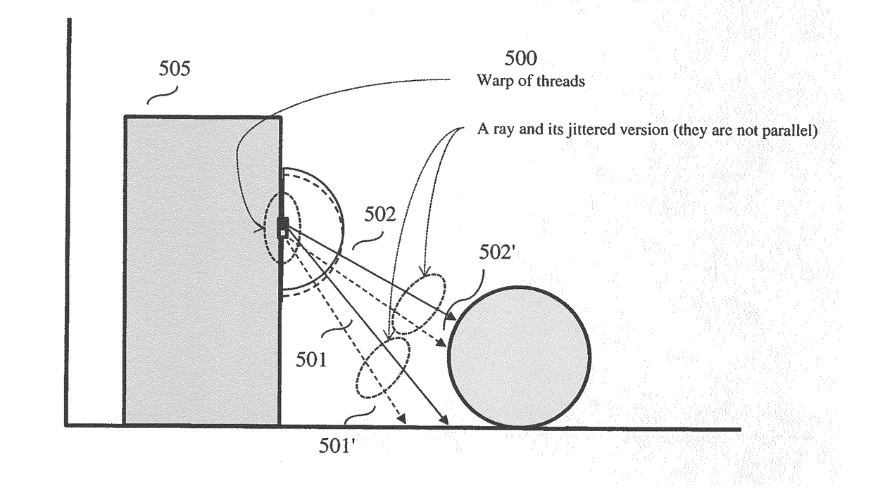 Cache friendly jittered hemispherical sampling