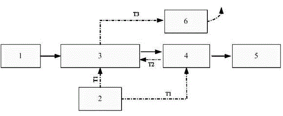 A process for preparing building gypsum powder from phosphogypsum