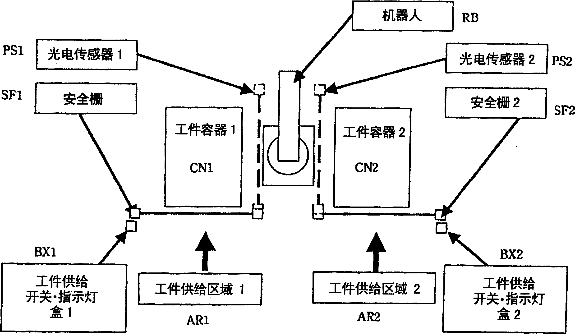 Safety device of automatic machinery system