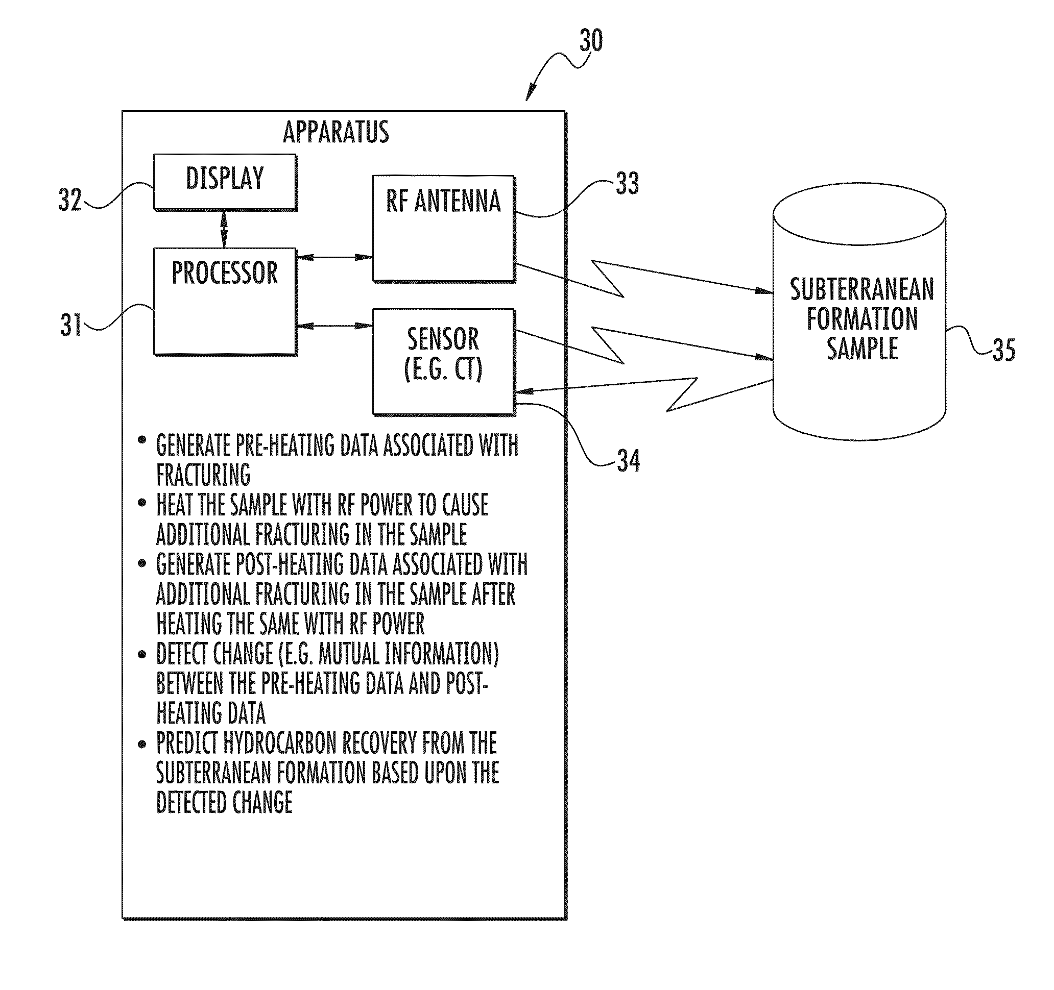 Method for hydrocarbon recovery with a fractal pattern and related apparatus