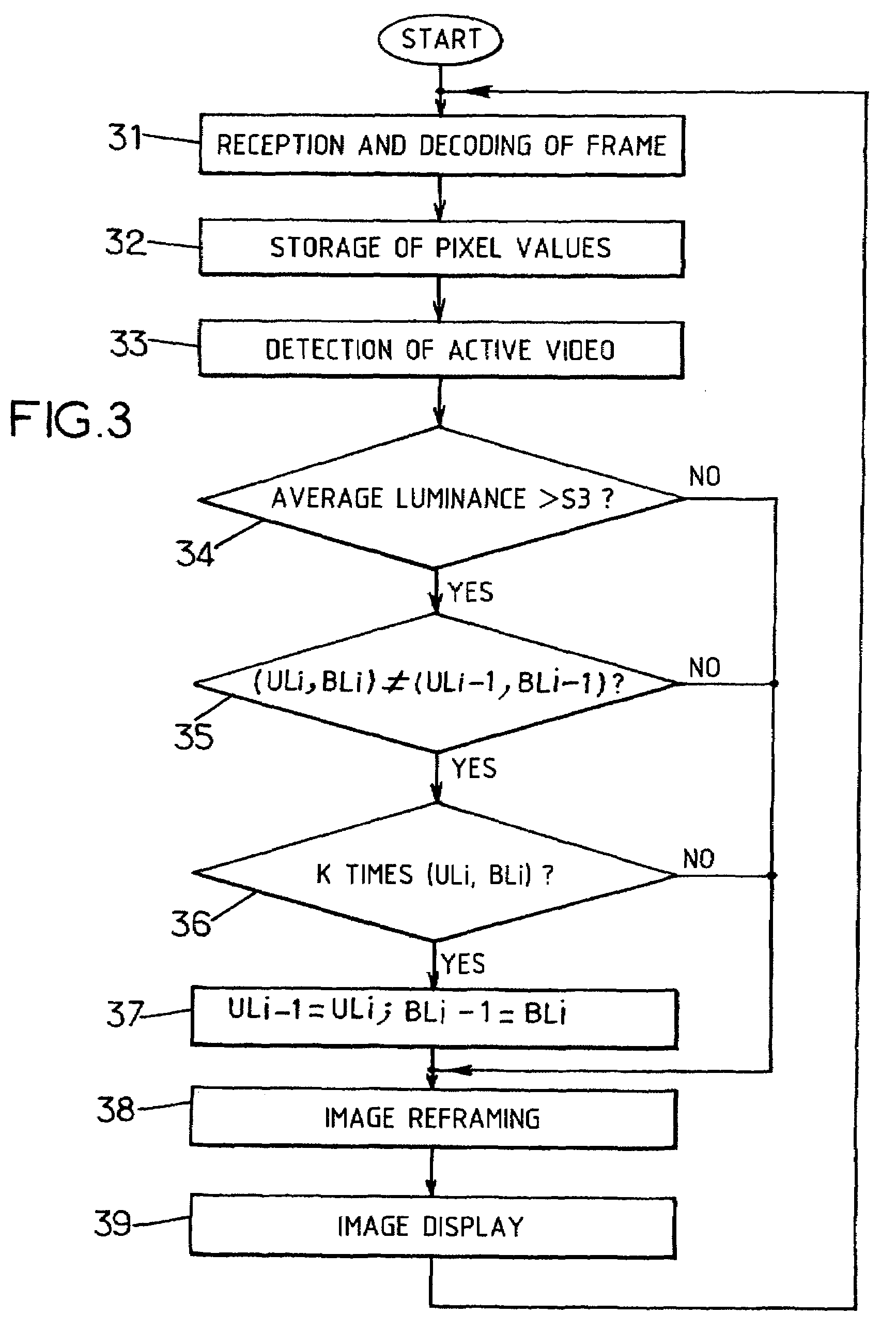 Method and system for video display with automatic reframing