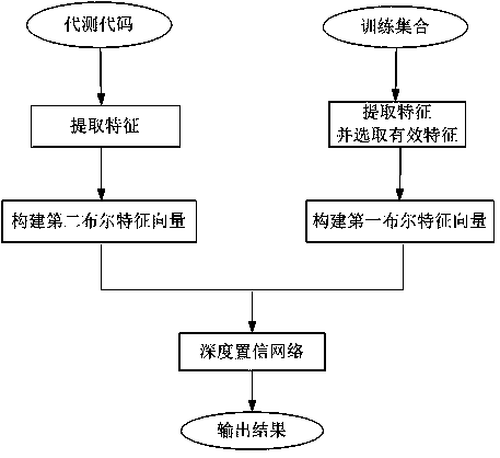 A method and system for detecting malicious code based on deep learning